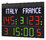 FC50H25N Scoreboard model FC50 with digits height 25cm._Perspective 2